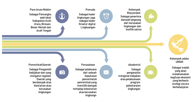 Kelompok Sasaran Organisasi